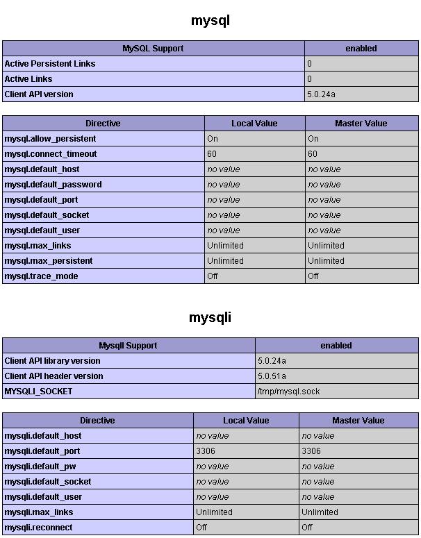 ostatni wiersz extension=php_mysqli.dll należy wprowadzić w całości (lub jeżeli istnieje usunąć znak średnika).