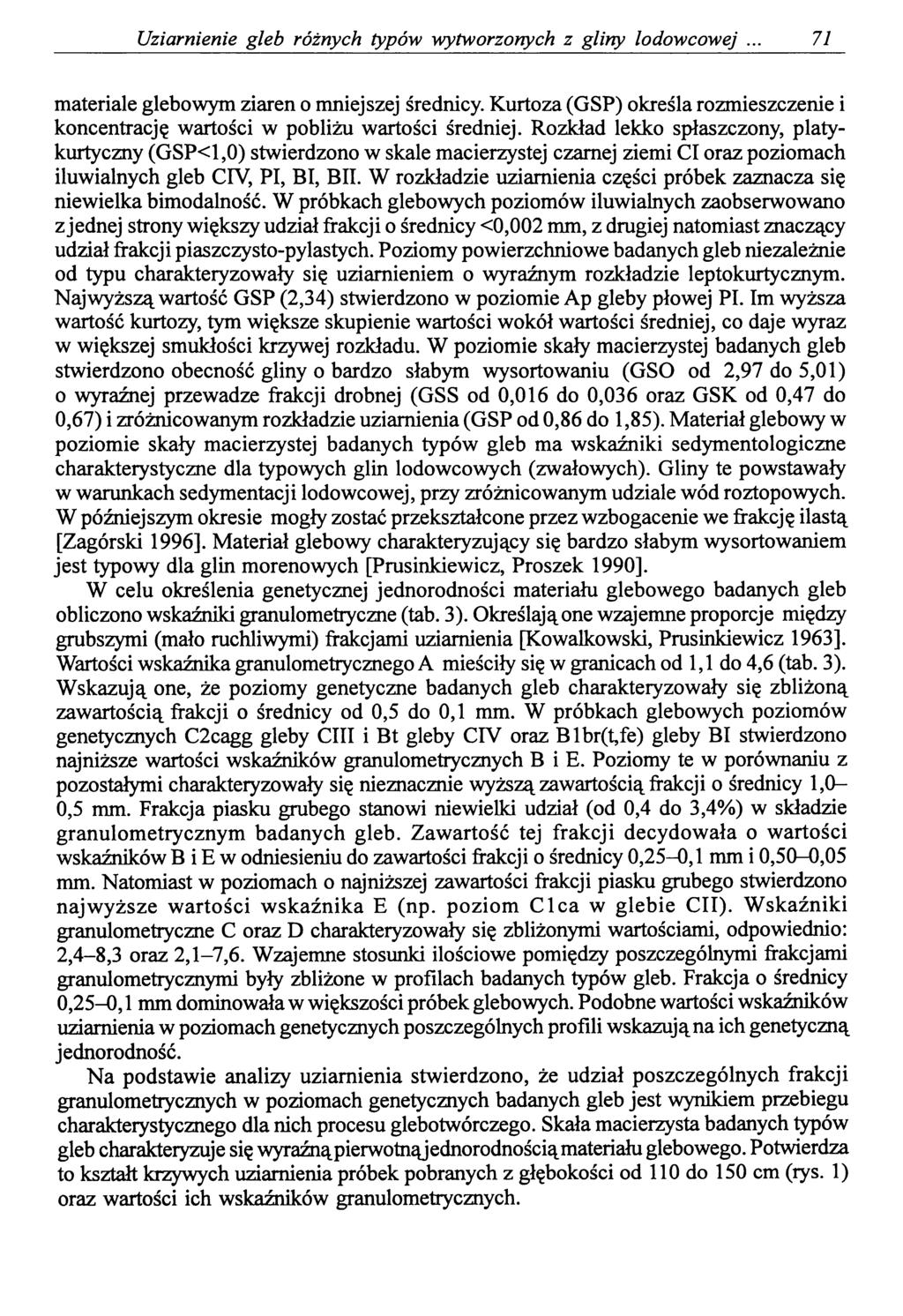 Uziarnienie gleb różnych typów wytworzonych z gliny lodowcowej 71 materiale glebowym ziaren o mniejszej średnicy.