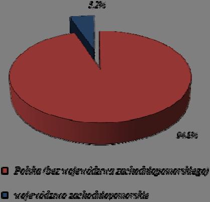 powietrza związane z działalnością człowieka