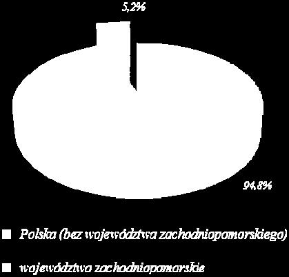 przemysłowa oraz procesy produkcyjne), emisja