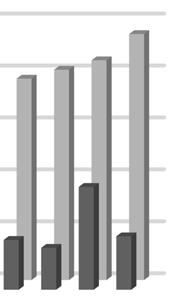 kłobuckiego k w latach 24-26 zrealizowano prawie 277 projektów na 1 tys. mieszkańców, a w latach 27-213 niecałe 31 projektów.