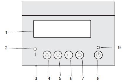Panel sterowania Rysunek 8 1. Wyświetlacz LCD. 2. Dioda sygnalizacyjna w kolorze czerwonym informuje o sytuacji awaryjnej lub usterce (pali się) lub o konieczności wymiany filtra (mruga). 3.