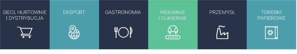 15 ORGANIZACJA DZIAŁÓW Każdy Dział Spółki Kram powinnien otrzymuje swój mały identyfikator. Obecnie mamy 6 działów.