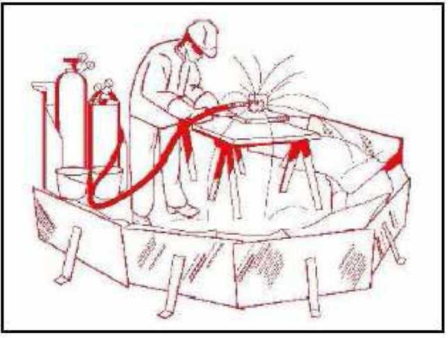 Graficzne (koncepcyjne) przedstawienie zabezpieczenia przed działaniem rozprysków spawalniczych materiałów palnych, których usuniecie na bezpieczna odległość nie jest możliwe sprawdzeniu, czy