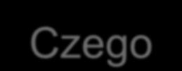 użytkownika i jego