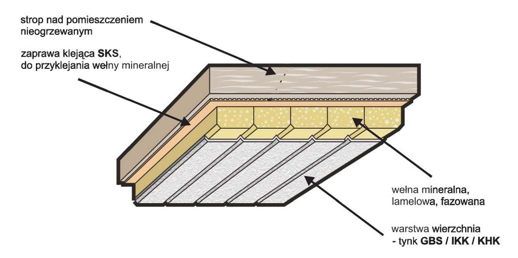 systemy ociepleń System ociepleń stropów G BS Nie tylko fasady i dachy należy ocieplać.