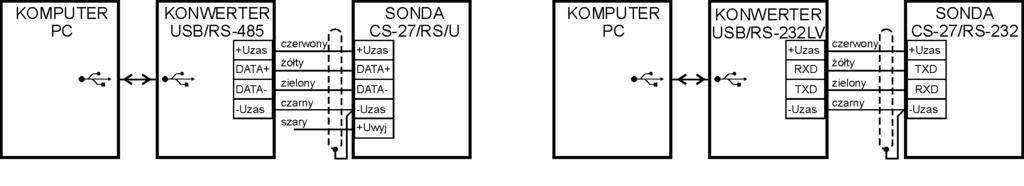 1. Przeznaczenie Konwerter typu KS-01-01 (USB/RS-485) jest przeznaczony do podłączenia interfejsu RS-485 sondy poziomu paliwa lub zabezpieczenia wlewu paliwa do komputera klasy PC przez port USB i