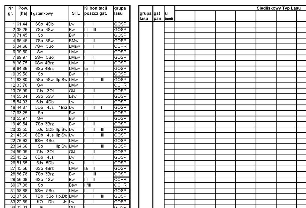 Bśw Bw BMw LMśw LMw Lśw Lw OCHR So Św 67,08 56,09 O 34,66 33,78