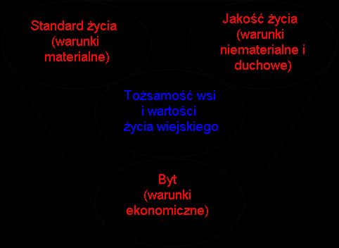 Analiza potencjału rozwojowego wsi SILNE STRONY SZANSE SŁABE STRONY ( + ) - 3 8 ZAGROŻENIA 1 0 ( - ) + obszar słaby otoczenie sprzyja 4, 5, 9, 3, 3, 4, 6, 7, 8, 9, 10, 12 8, 4, 2, 11, 13, 5 1, 2, 3,