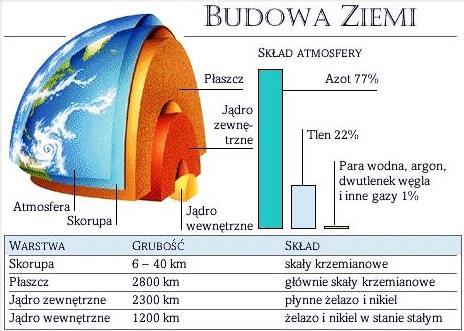 Podstawowe kryteria podziału surowców: surowce