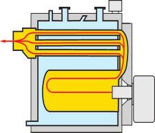 Turbulatory ze stali nierdzewnej, ulokowane w wymienniku ciepła, zwiększające powierzchnię wymiany ciepła oraz obniżające temperaturę spalin Komora spalania otoczona wodą - wyciszenie pracy kotła i