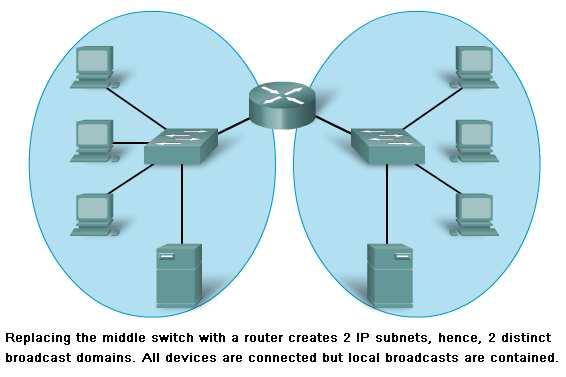 Grouping Devices into Networks