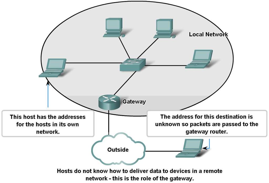 Grouping Devices into Networks