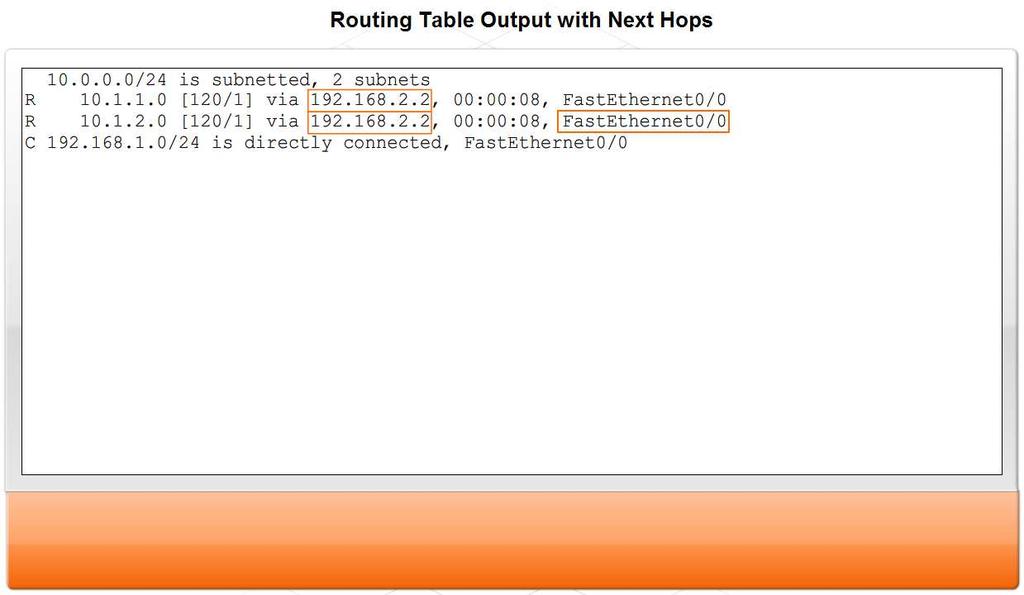 Fundamentals of Routes, Next Hop Addresses and Packet