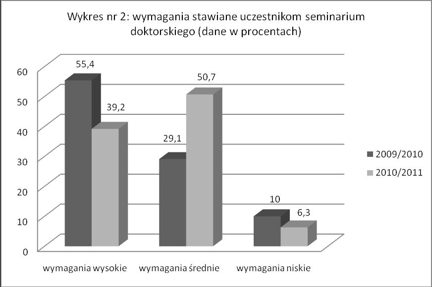 prawa pracował w trybie indywidualnych spotkań ze swoim opiekunem naukowym, co zastępowało uczestnictwo w seminarium.