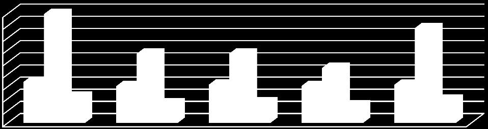 60,7 62,6 43,2 32,0 33,5 28,9 38,2 Ludność w wieku nieprodukcyjnym na 100 osób w wieku produkcyjnym ludność w wieku poprodukcyjnym na 100 osób w wieku przedprodukcyjnym Ludność w wieku poprodukcyjnym