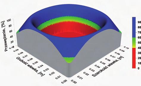 154 Praca zbiorowa Prace IMŻ 1 (2010) Należy jednak podkreślić, że rozkłady temperatur na przekroju wlewka można określić na dowolnym etapie procesu technologicznego.