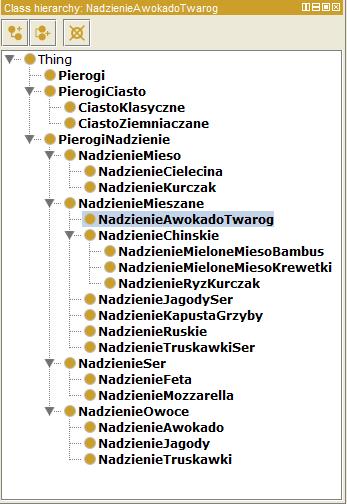 Rysunek 10. Oczywiście wszystkie elementy należące do klasy NadzienieFeta, należą także do klas NadzienieSer oraz PierogiNadzienie.