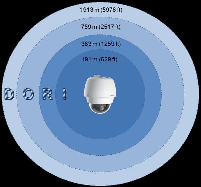 2 AUTODOME IP starlight 7000 HD obsługuje również zliczanie osób z perspektywy lotu ptaka (Bird s-eye-view, BEV).