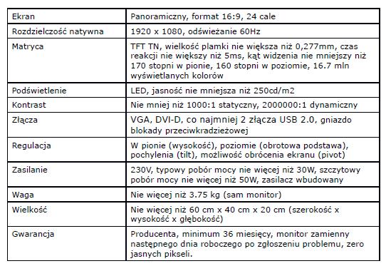 CZĘŚĆ 3: DOSTAWA MONITORÓW LCD: F. Monitor LCD 24 (3 szt.) o parametrach minimalnych odpowiadających urządzeniu wzorcowemu marki Dell model Dell P2411H: G.