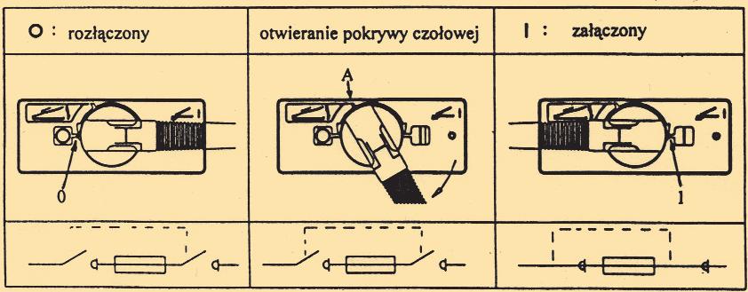 System montażu rozłączników SSIL Noœnik szyn zbiorczych SST85/... Profil monta owy SSP P³yty wzmacniaj¹ce noœniki szyn zbiorczych BP/SST Szyny mocuj¹ce BS/SST Wk³adka rozdzielaj¹ca szyny zbiorcze STE.