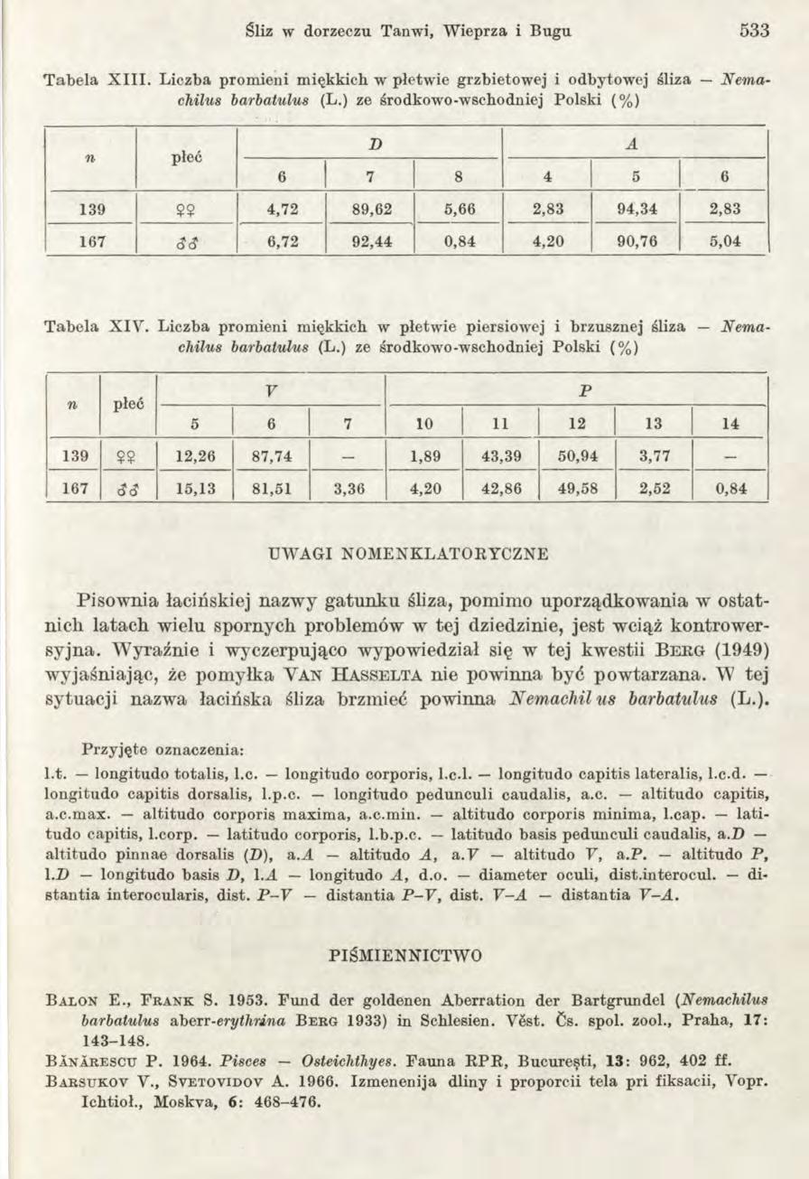 Śliz w dorzeczu Tanwi, W ieprza i Bugu 533 T ab e la X III. Liczba prom ieni m iękkich w płetw ie grzbietow ej i odbytowej śliza Nemachilus barbatulus (L.