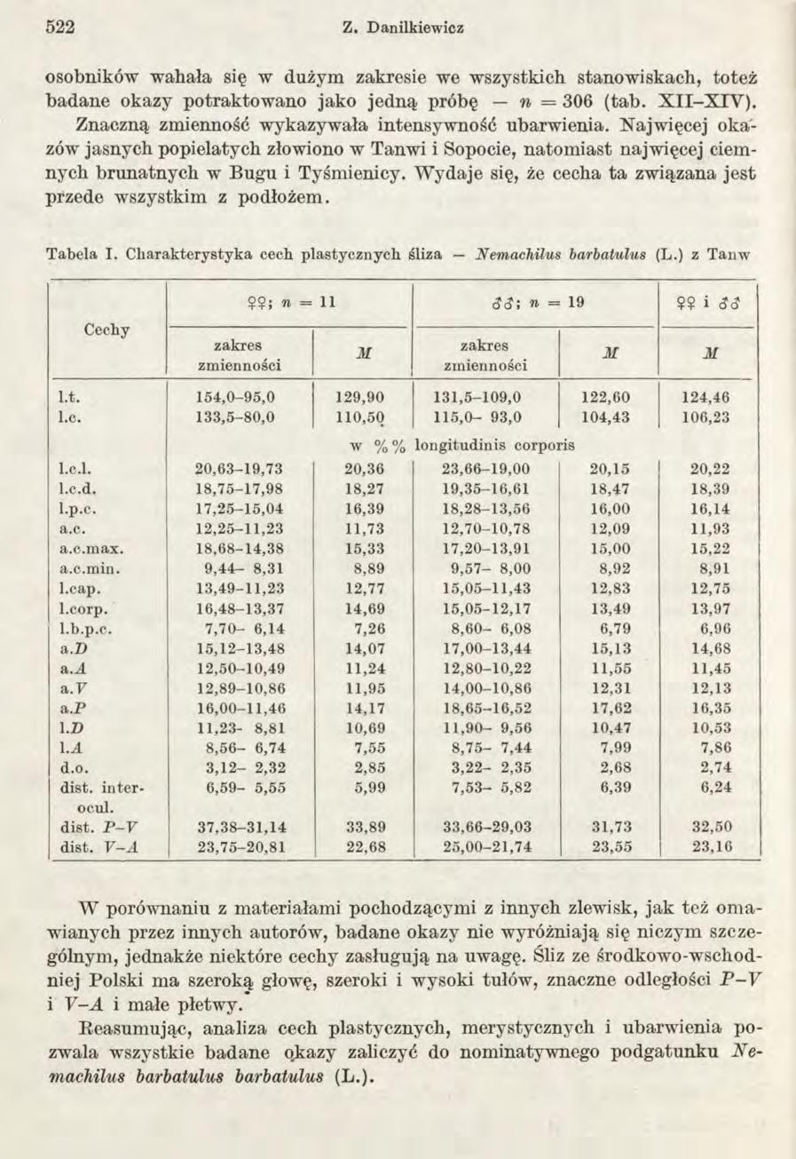 522 Z. Danilkiewicz osobników wahała się w dużym ie we wszystkich stanowiskach, toteż badane okazy potraktowano jako jedną próbę n 306 (tab. X II-X IY ).