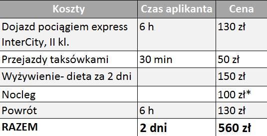 Opiszmy to na przykładzie aplikant z warszawskiej kancelarii ma zadanie wykonania fotokopii akt KRS w sądzie we Wrocławiu.