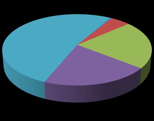 Nauczyciele wg stopnia awansu zawodowego - szkoły i placówki publiczne 2014 (451,52) 2015 (449,15) 0,36% 4,94% 0,70% 3,24% bez stopnia 52,07% 21,88% stażysta 53,04% 21,62%