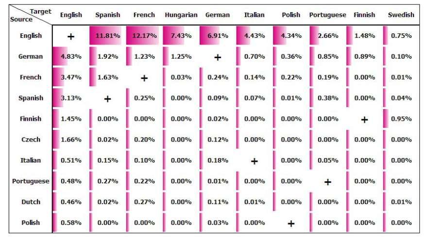 Wykres: Typy tekstów zlecanych na zewnątrz w Polsce Źródło: PBonline.