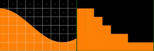 Spadek intesywno%ci odpowiada funkcji Gaussa. Aliasing (ang. spatial aliasing) (1) Efekt powstaj!