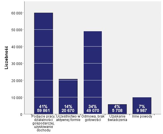 Analiza osób bezrobotnych w oparciu o dane SI Syriusz Województwo podkarpackie Zakres czasowy raportu: stan na dzień 31 grudnia 2011 r.