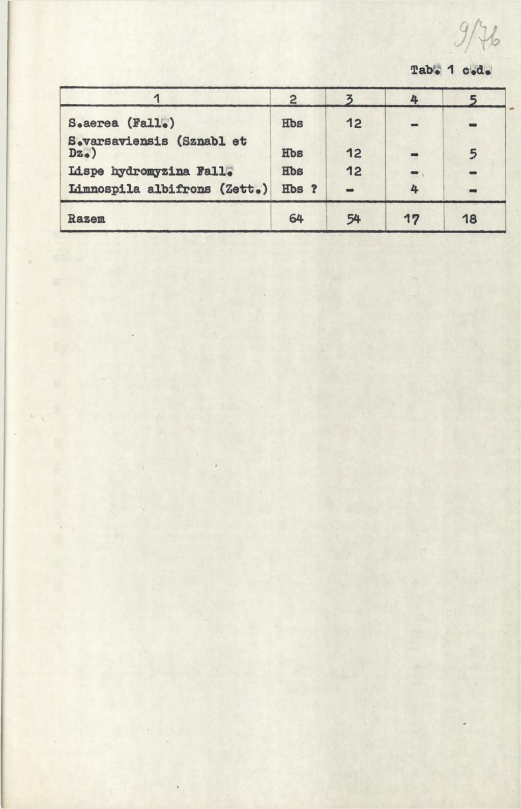 э[ц> Tab# 1 c«d. 1 2 ъ 4 5 S.
