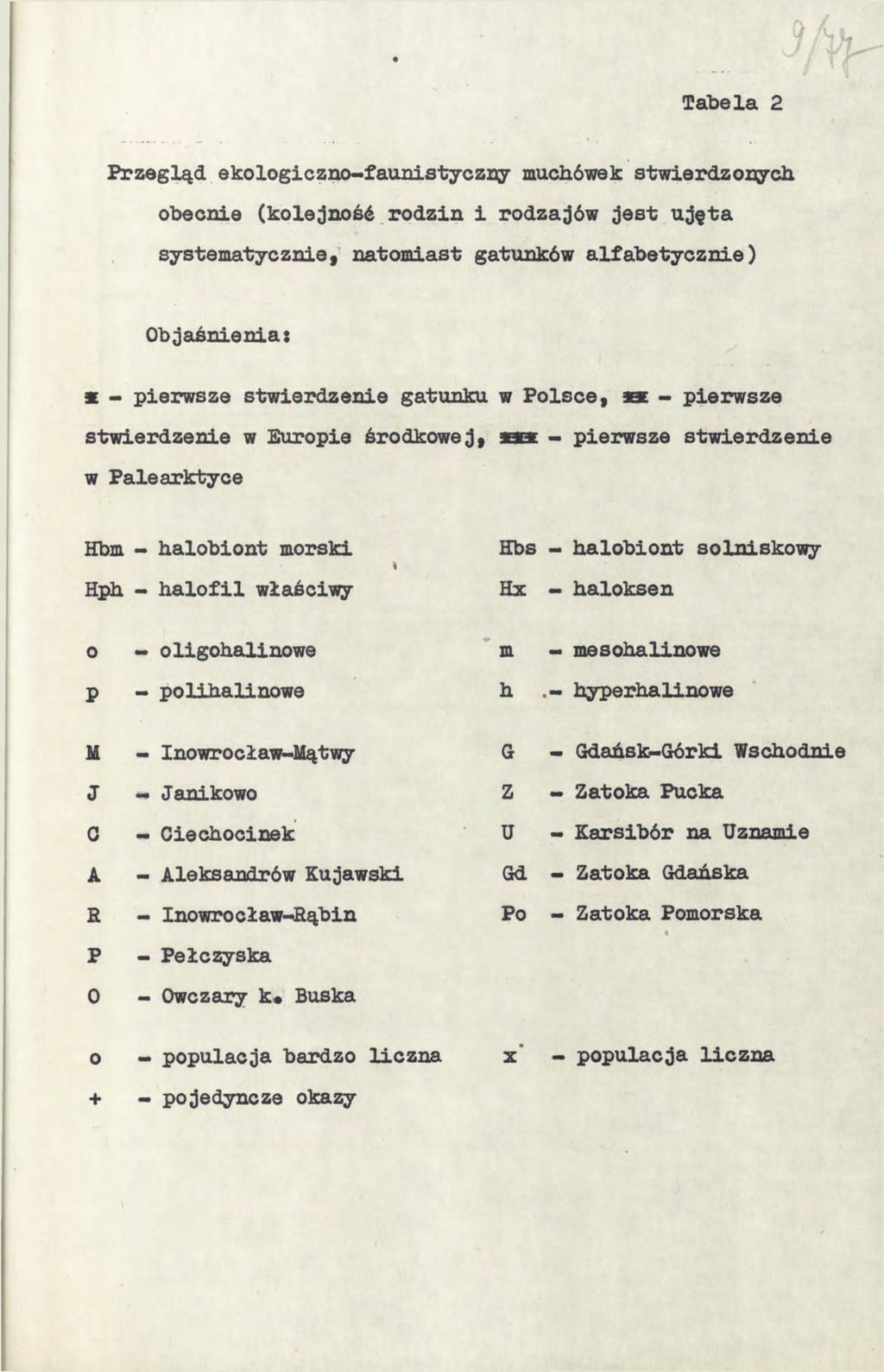Tabela 2 Przegląd ekologiczno-faunistyczny muchówek stwierdzonych obecnie (kolejność rodzin i rodzajów jest ujęta systematycznie, natomiast gatunków alfabetycznie) Objaśnienia: X - pierwsze
