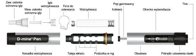 Przed zastosowaniem należy sprawdzić roztwór wzrokowo. Można stosować jedynie roztwory przezroczyste i bezbarwne do żółtawych, bez cząstek stałych, w nieuszkodzonych opakowaniach.