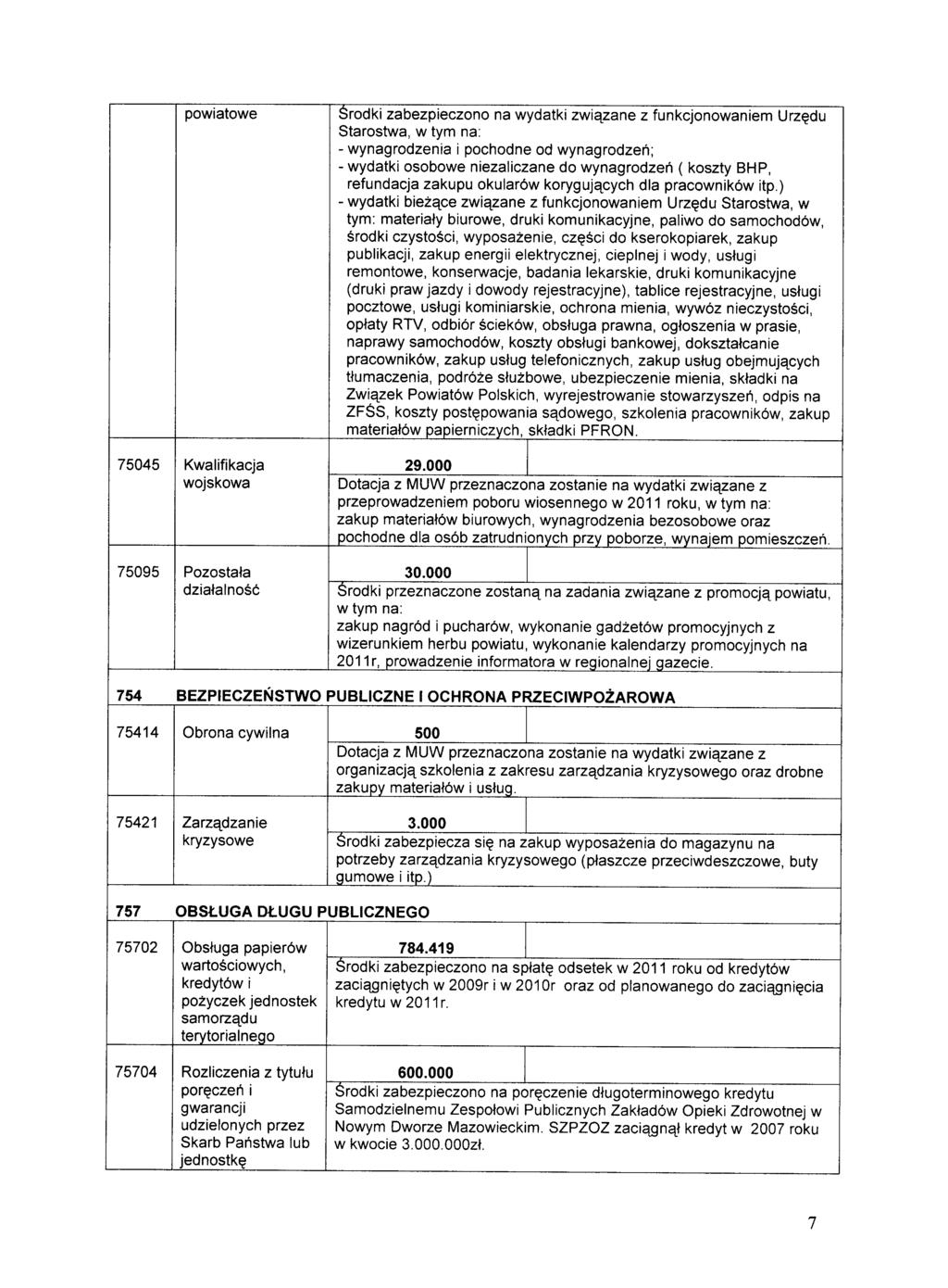 rodki zabezpieczono na wydatki związane z funkcjonowaniem Urzędu Starostwa, w tym na: - wynagrodzenia i pochodne od wynagrodzeń; - wydatki osobowe niezaliczane do wynagrodzeń ( koszty BHP, refundacja