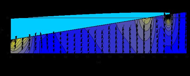 Obliczenia wykonane na podstawie modelu (A. Przyborska, S. Massel) System 4-23m H.2[m],T8.[s] System 1-19m H.