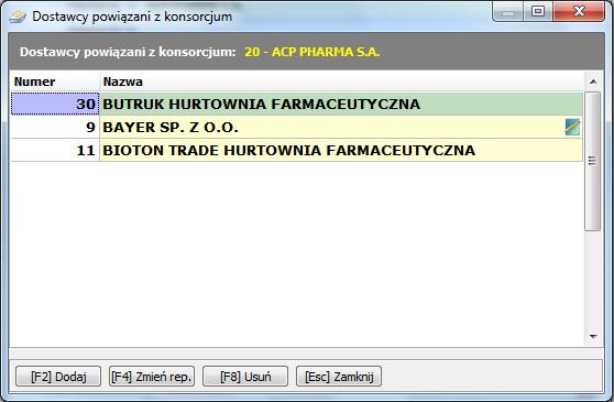 konsorcjum (Rys. 4). Reprezentant konsorcjum oznaczony jest ikoną. Rys 4.