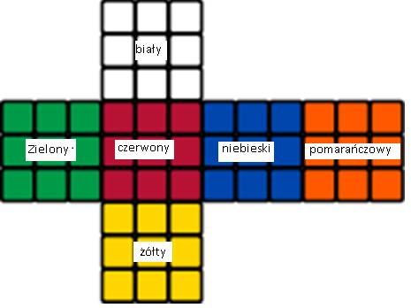 Zadanie 10. (4 punkty) Kostka Rubika składa się z 26 małych sześcianików i przegubu umieszczonego w środku. Kostkę rozłożono na małe sześcianiki.