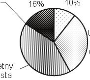 dominika wilczyńska, andrzej kochanowicz, marek graczyk dziei w grupie 2., co stanowi 16% zawodników o skłonnościach do wyuczonej bezradności.