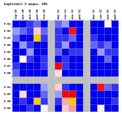 OSAD DENNY Ostracodtoxkit F toksyczność chroniczna [% zahamowania wzrostu] Phytotoxkit F toksyczność ostra [% zahamowania kiełkowania nasion] WODA Daphtoxkit F