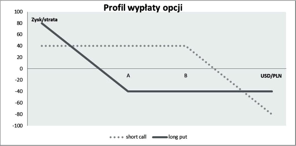 110 Bartosz Pięta nagiej pozycji opcyjnej.