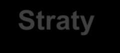 Straty - MUDA Nadprodukcja Wytwarza się więcej produktów, niż klient odbiera.