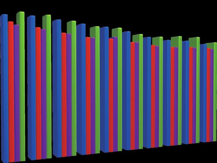 Polska Federacja Hodowców Bydła i Producentów Mleka Region Oceny Bydgoszcz z/s w Minikowie Wykres 3: Przeciętne wydajności krów ocenianych w latach 2007-2016 w Regionie Oceny Bydgoszcz wg oddziałów.