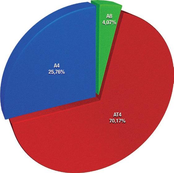 Polska Federacja Hodowców Bydła i Producentów Mleka Region Oceny Bydgoszcz z/s w Minikowie Tabela 3: Stan oceny wartości użytkowej na 31 XII 2016 wg województw w Regionie Oceny Bydgoszcz.