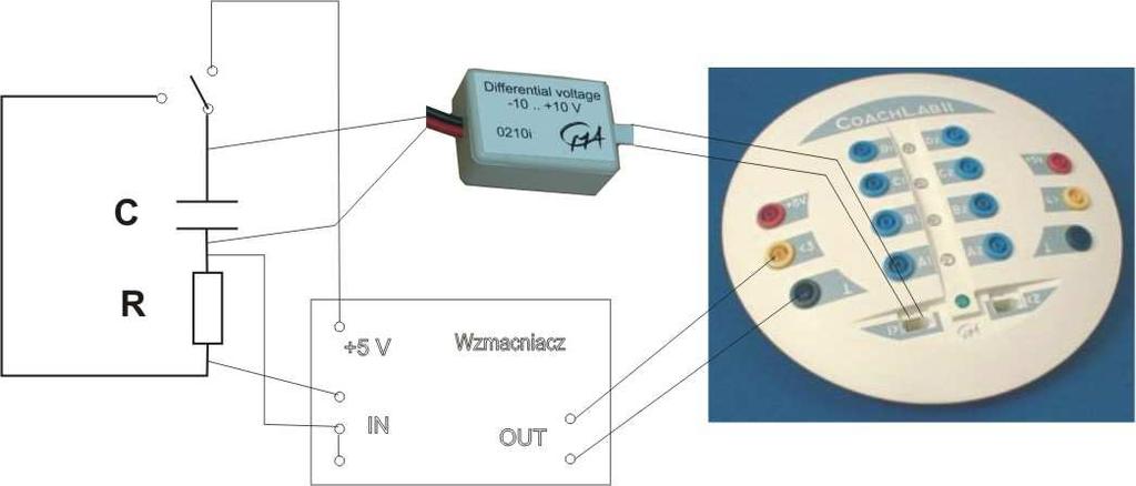 Przygotowana dla opornika 750 Ω kalibracja pozwala na uzyskiwanie wartości natęŝenia prądu elektrycznego w ma.