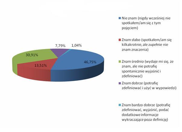następnego. Ponad 26% wskazało na odpowiedź nie wiem/trudno powiedzieć, 13%% wybrało odpowiedź raczej nie, a prawie 5% respondentów udzieliło odpowiedzi raczej tak.