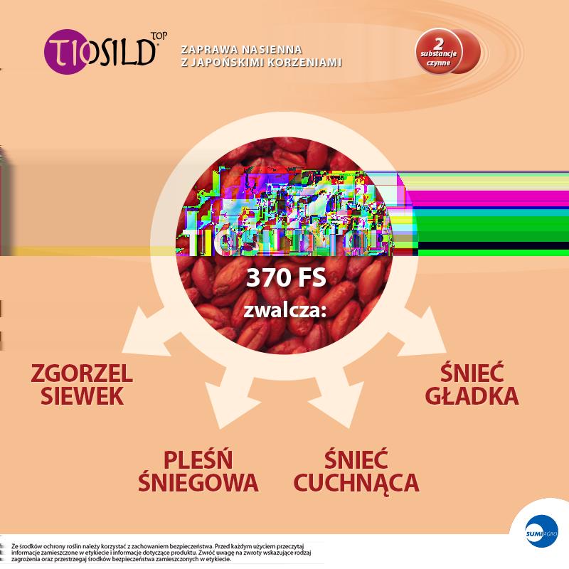 .pl oraz tiofanat metylowy jest unikatowe i występuje jedynie w preparacie Tiosild Top 370 FS.