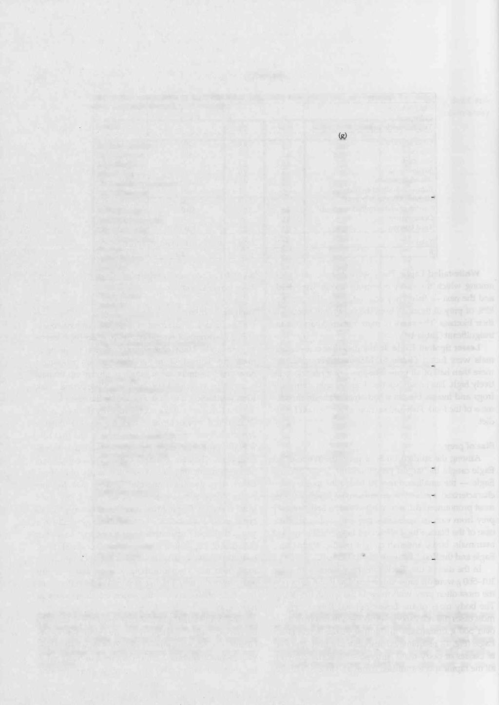 7 0 D. Zawadzka Table 4. Diet com position of the White-tailed Eagle (data from pellets and prey remains). В index of the food niche breadth, "+" < 0.05%.