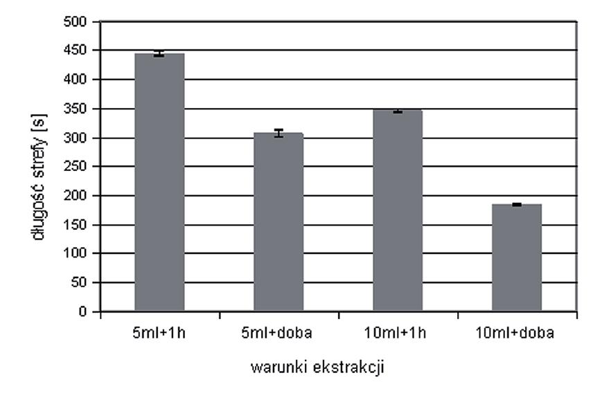 h) Fig. 2.